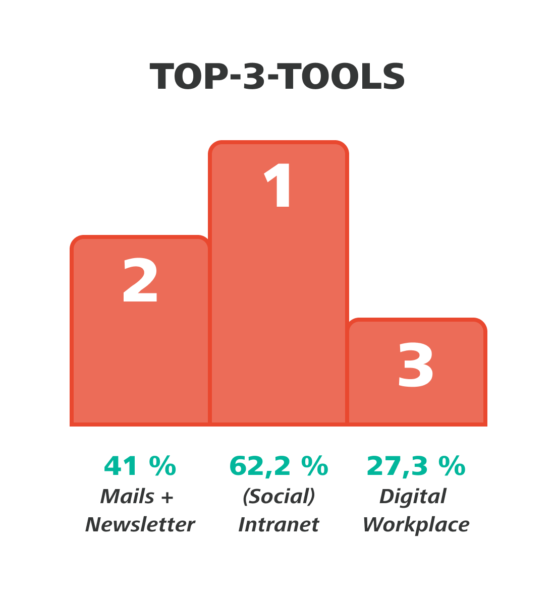 top3-tools